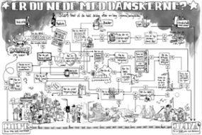 Flowchart – illustration